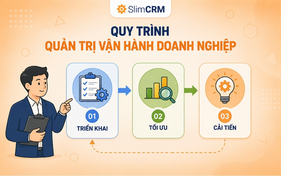 Quy trình quản trị vận hành doanh nghiệp