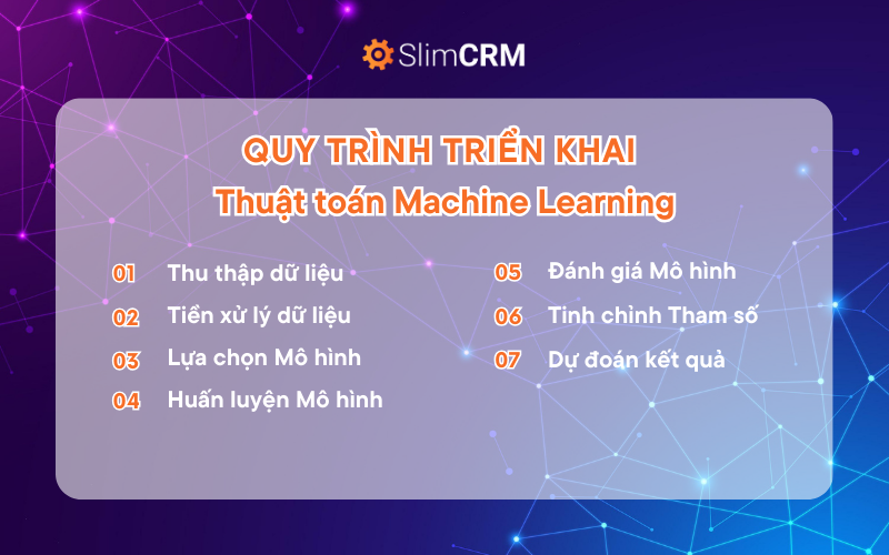 Các bước triển khai thuật toán Machine Learning