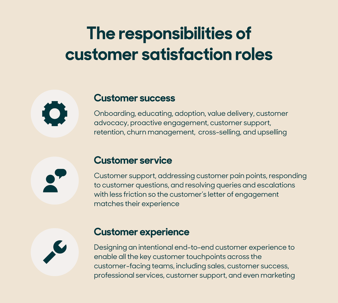 Customer Success vs Customer Service vs CX