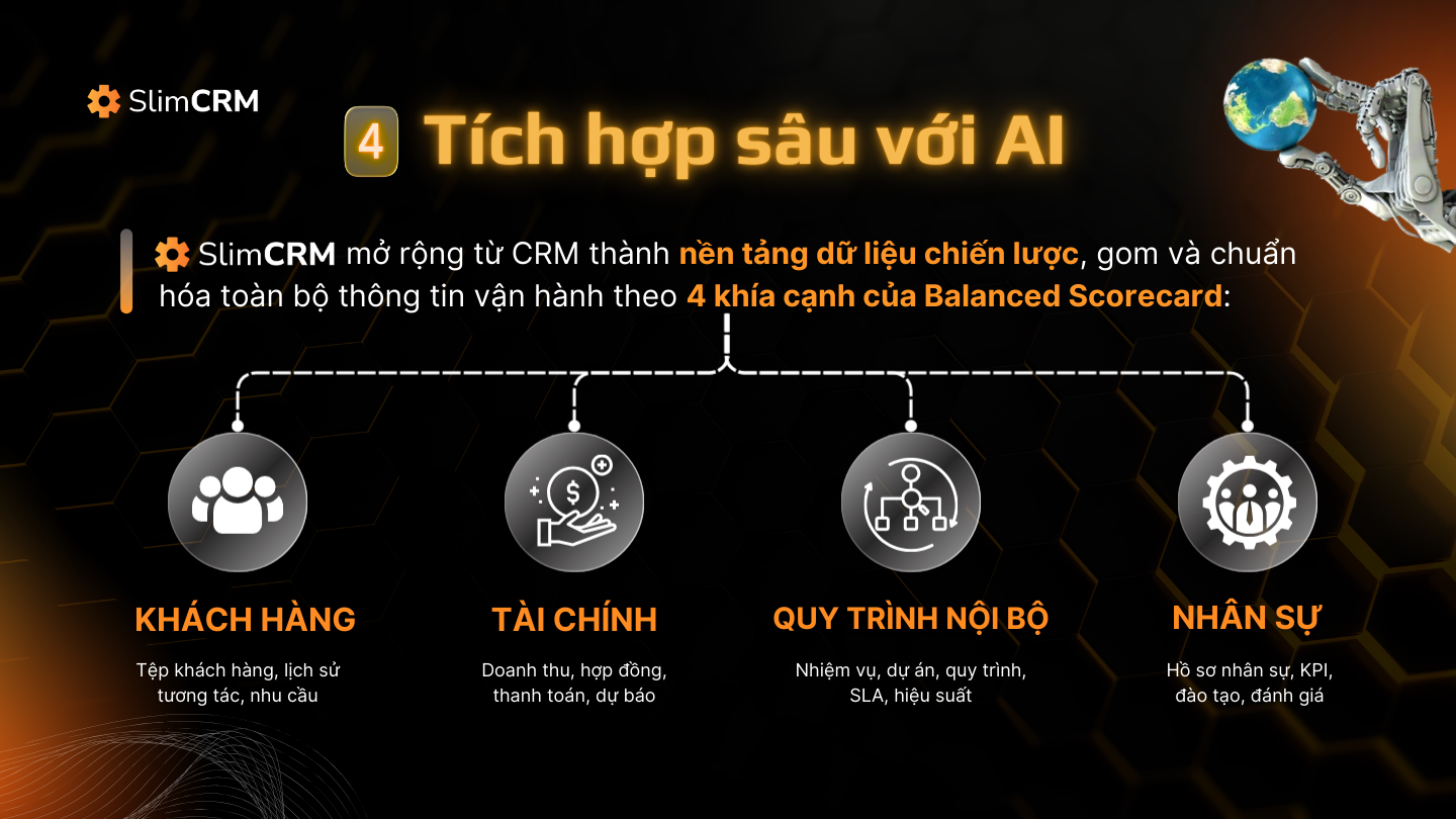 CRM việt úc