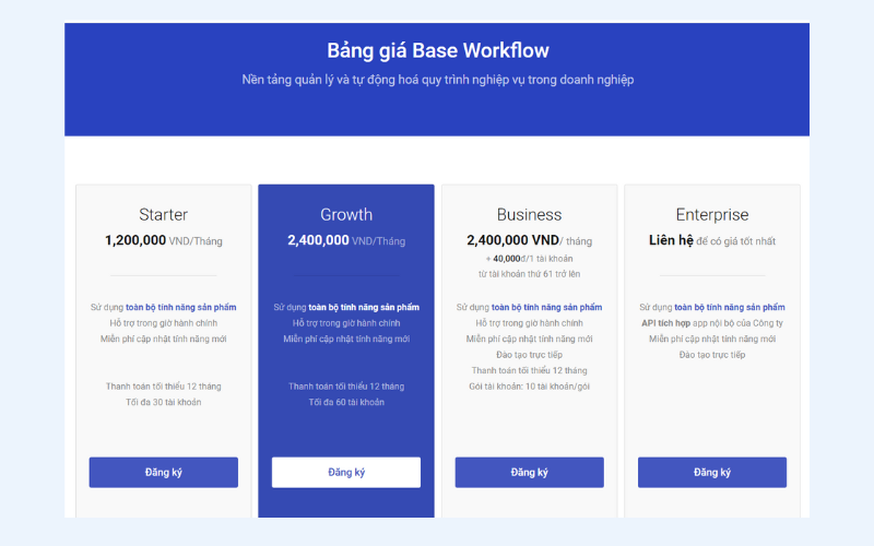 Chi phí sử dụng Base workflow