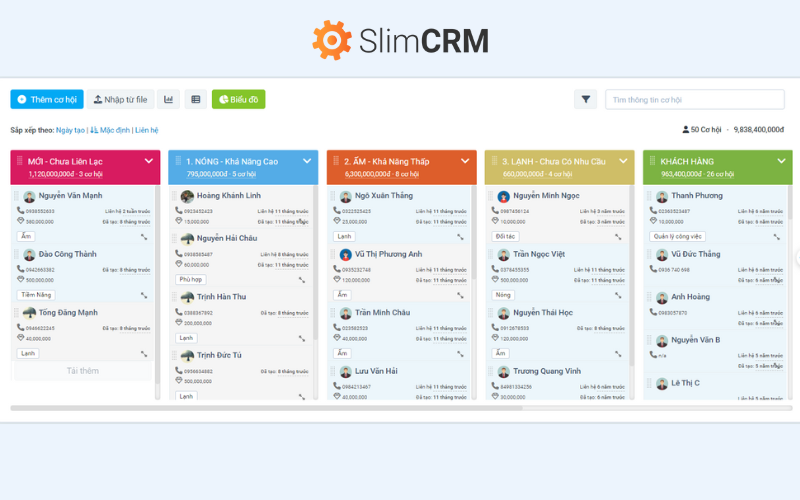 Với phần mềm tự động hóa SlimCRM, sales có thể theo dõi đường ống bán hàng trực quan