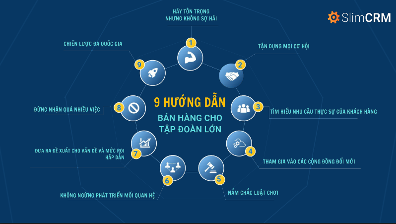 Checklist bán hàng cho tập đoàn lớn