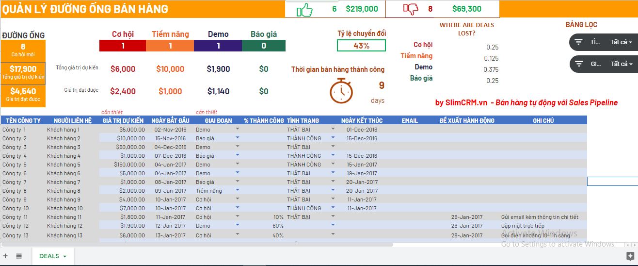 Mẫu quản lý đường ống bán hàng sales pipeline