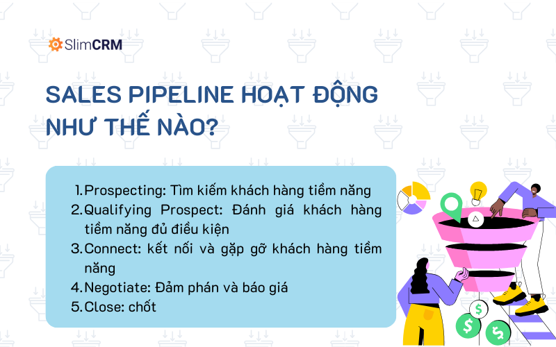 Quy trình thực hiện sales pipeline là gì?