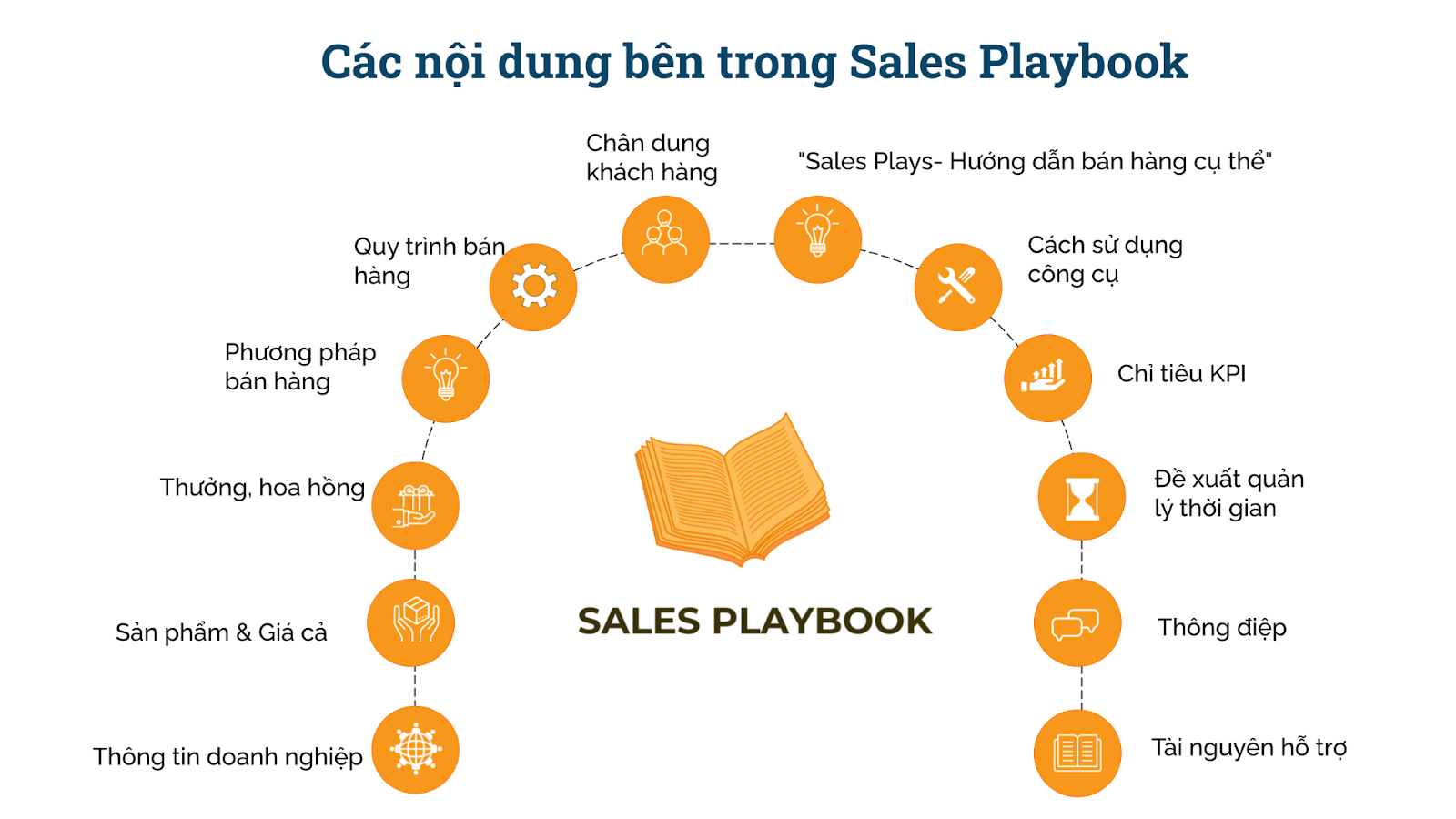 sales playbook 2