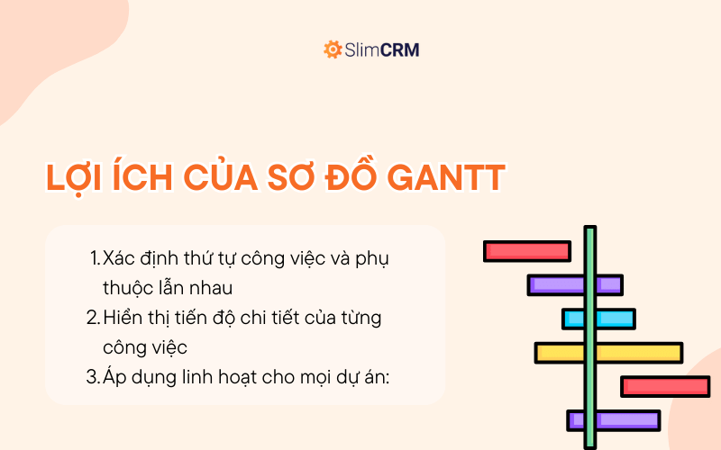 Lợi ích của sơ đồ Gantt
