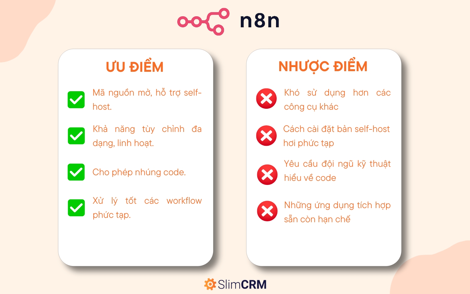 so sánh Make và N8N