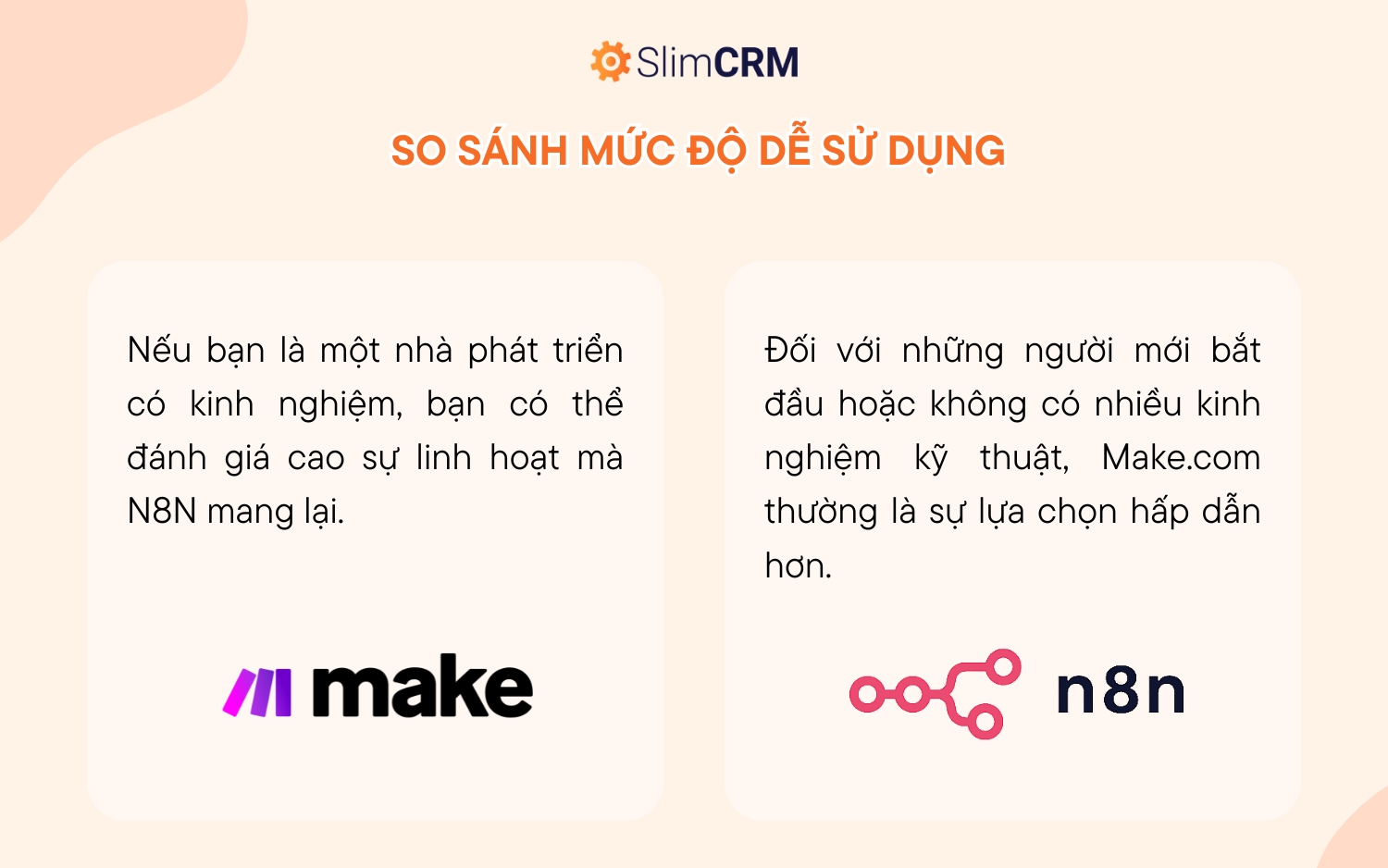 so sánh Make và N8N