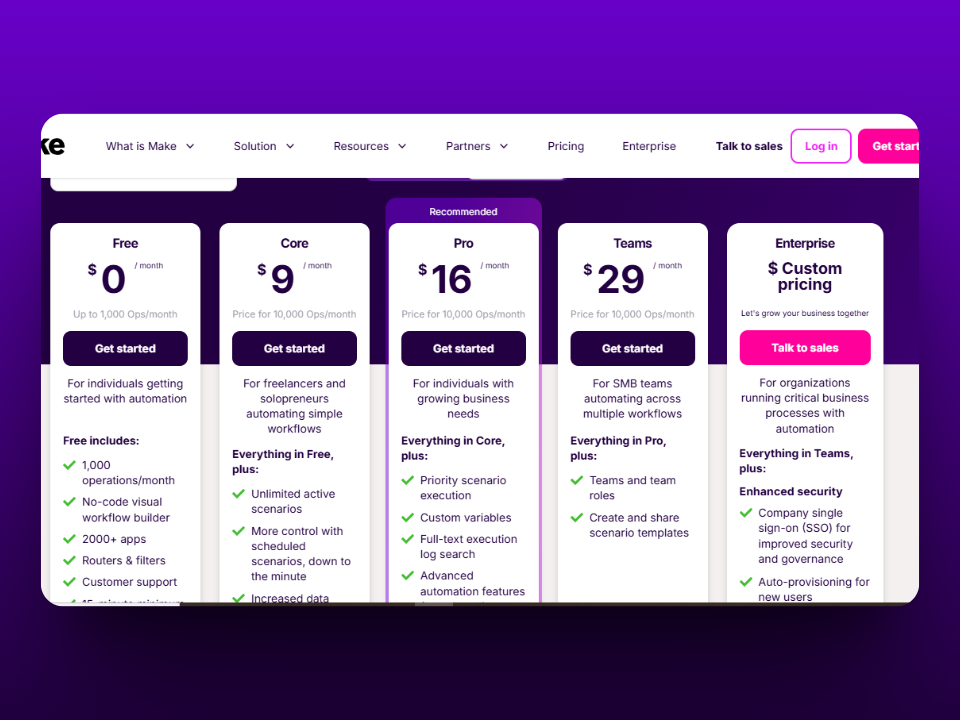 Giá của Make.com