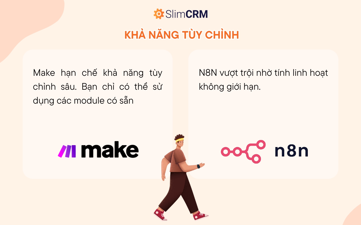 so sánh Make và N8N