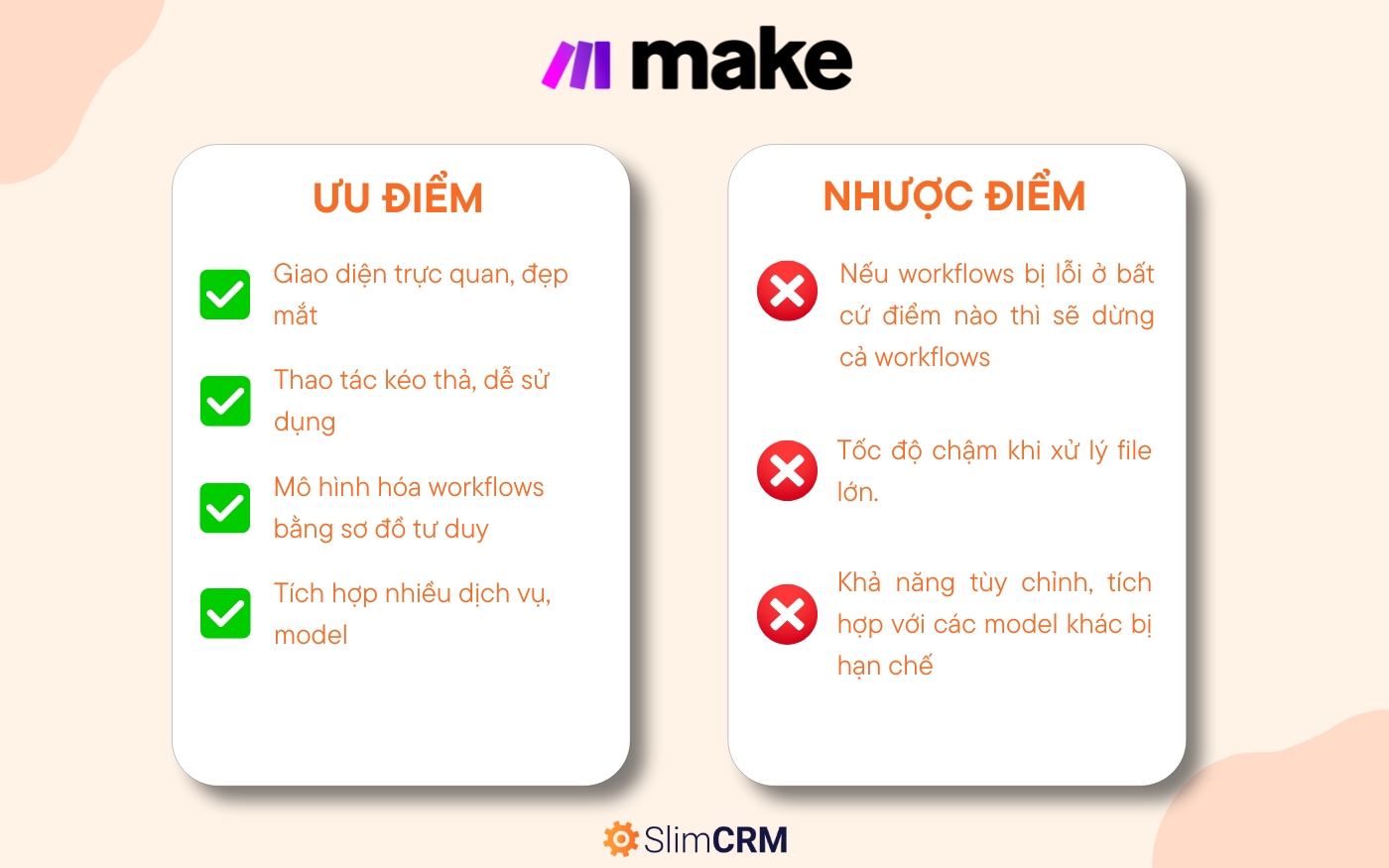 so sánh Make và N8N
