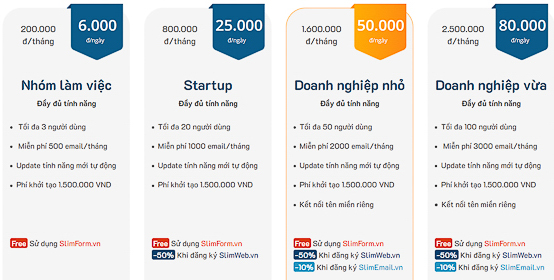 So sánh các phần mềm CRM phổ biến nhất cho doanh nghiệp nhỏ Việt Nam