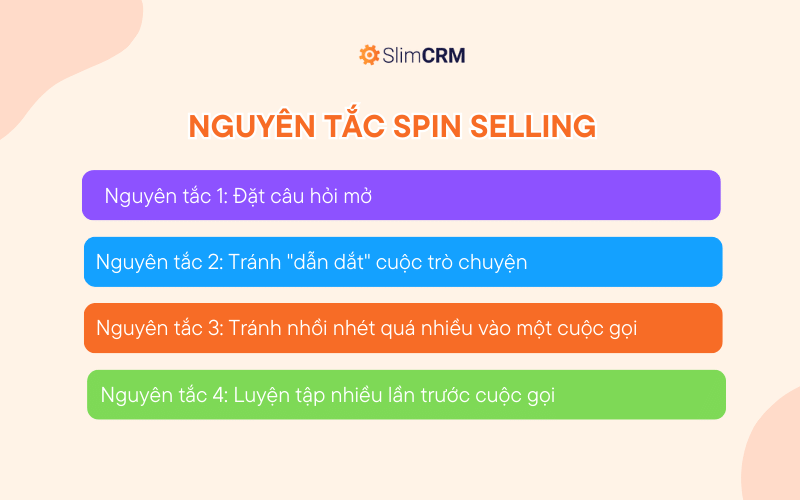 Nguyên tắc SPIN selling