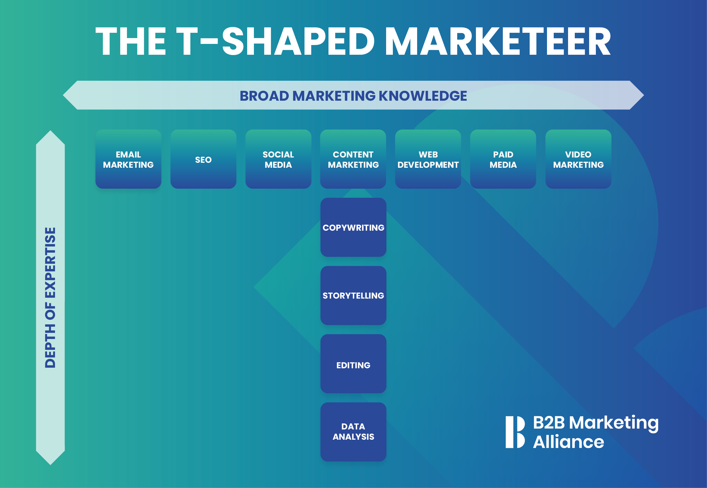 T-Shaped Marketer là gì?