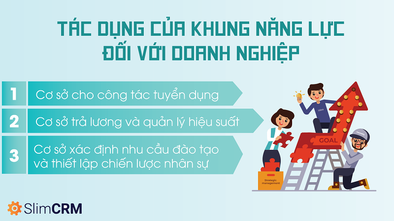 Ứng dụng khung năng lực cho doanh nghiệp