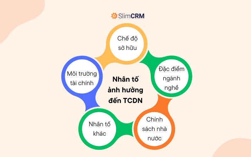 Nhân tố ảnh hưởng đến TCDN