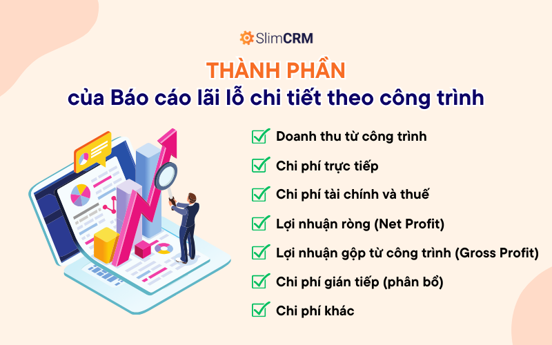 Thành phần của Báo cáo lãi lỗ chi tiết theo công trình