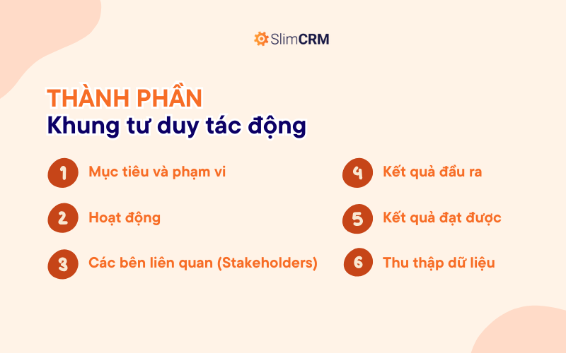 Thành phẩn của khung tác động tư duy