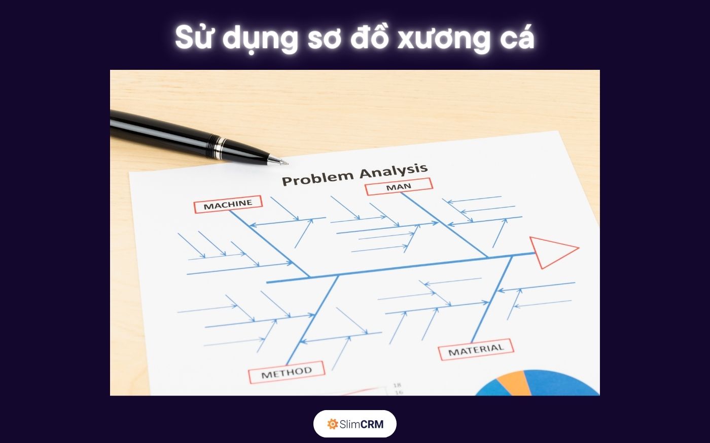 Ví dụ Thinking Framework 2