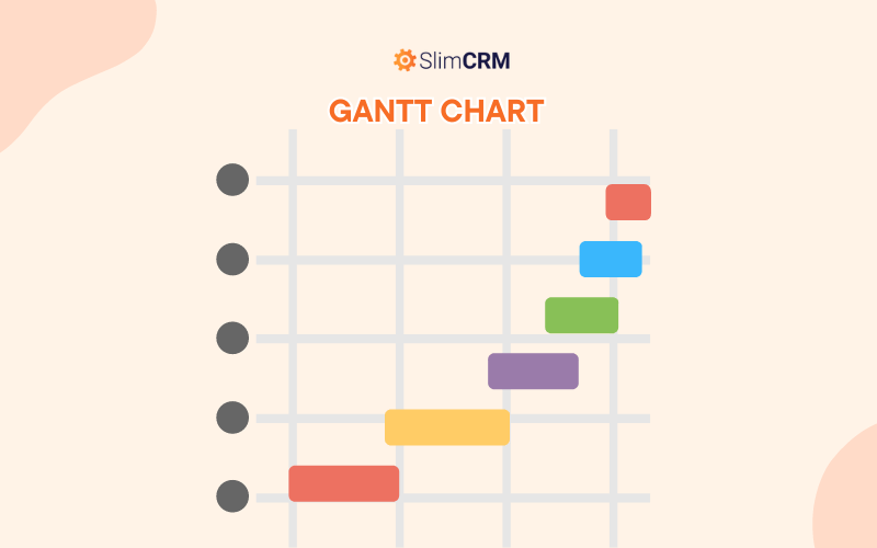 Gantt Chart