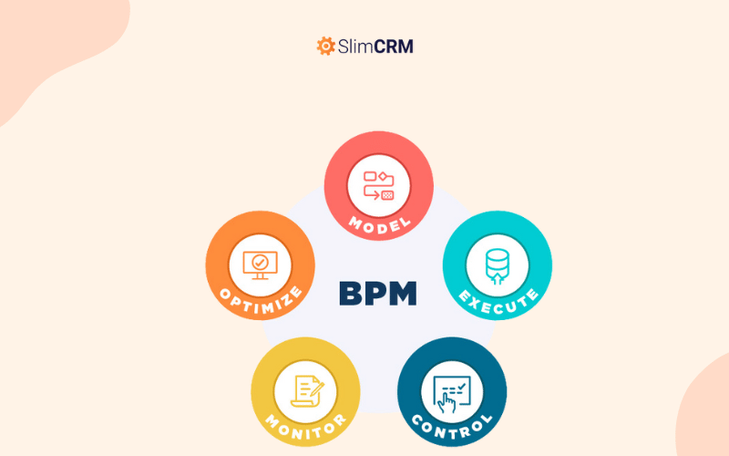 BPM