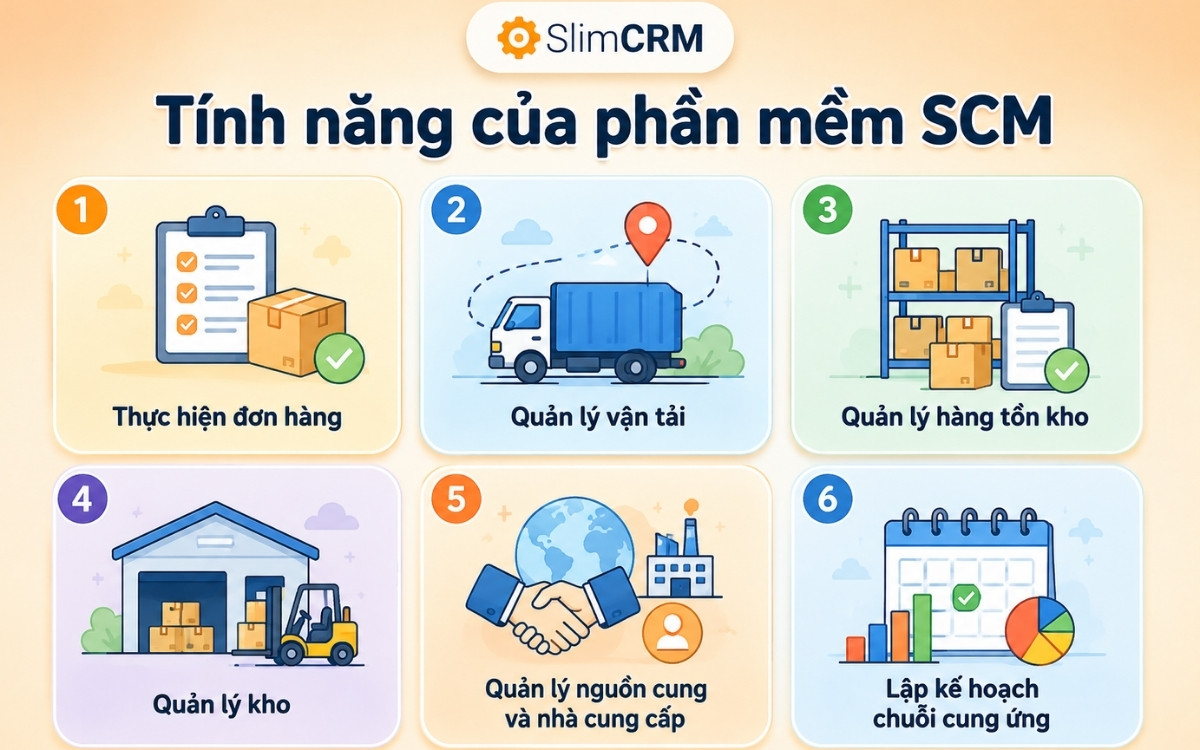 Tính năng của phần mềm SCM