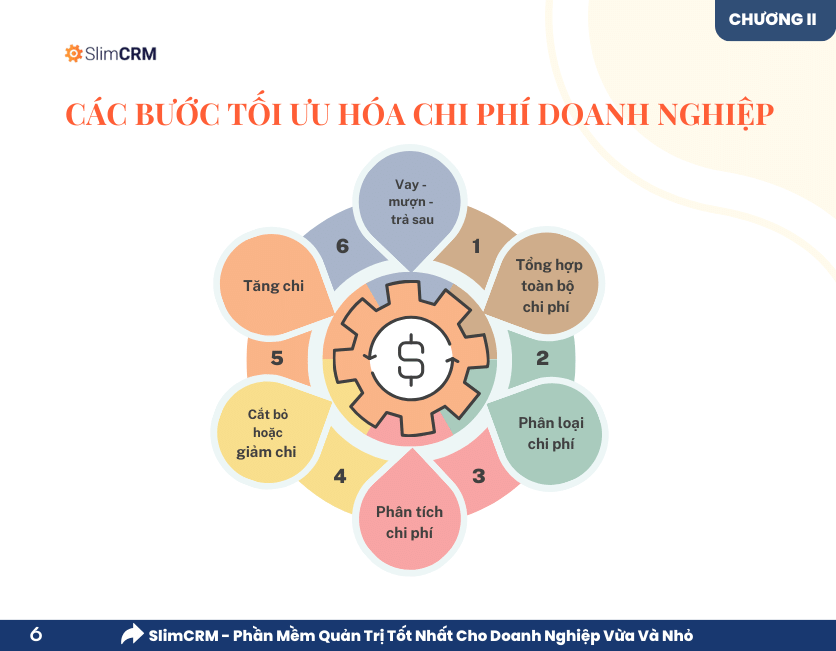 Các bước tối ưu hóa chi phí trong doanh nghiệp