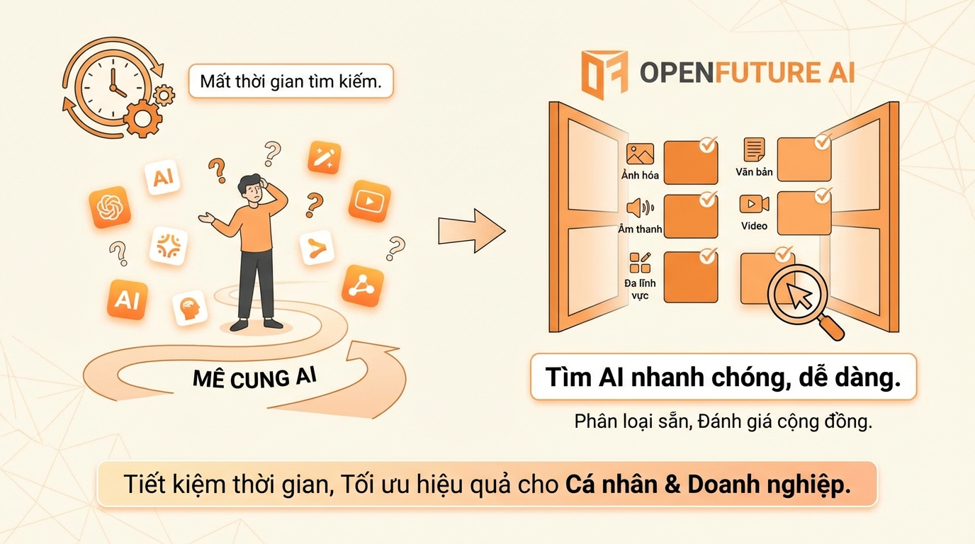 tool tạo ảnh openfuture