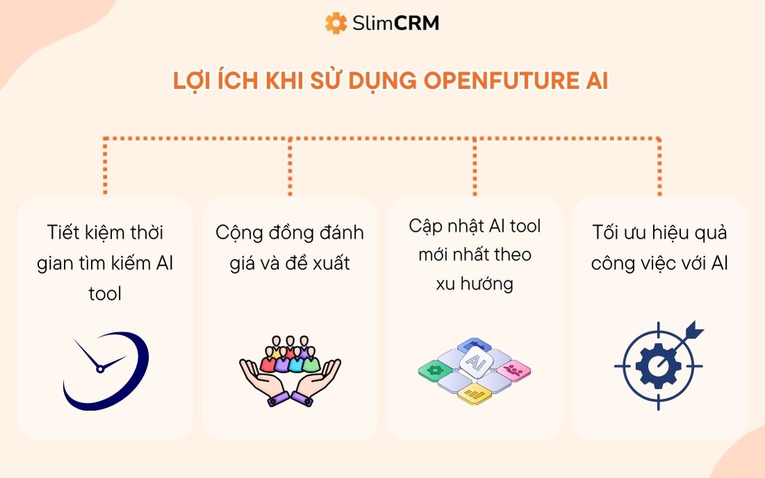 lợi ích khi sử dụng Open Future AI