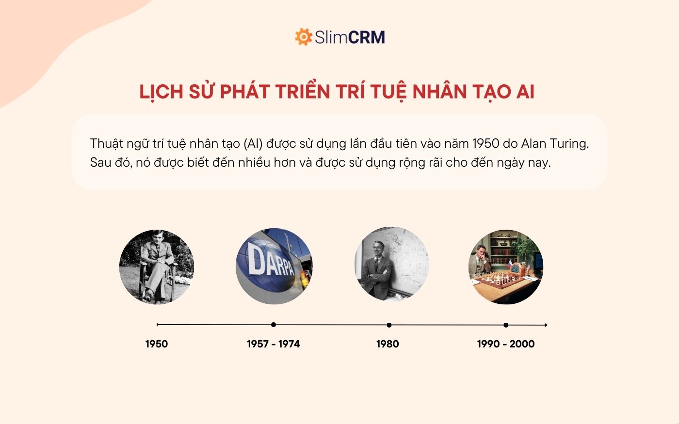 Lịch sử phát triển trí tuệ nhân tạo AI