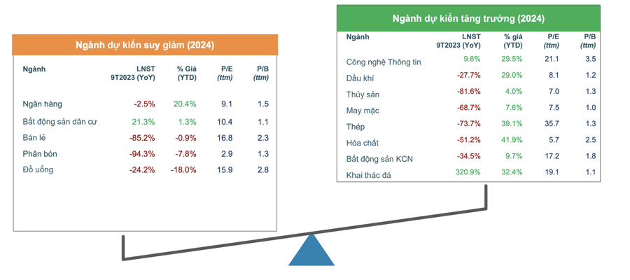 Dự báo triển vọng ngành 2024