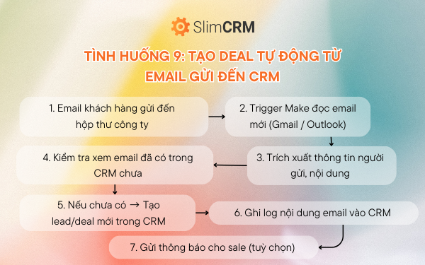 Tự động hóa CRM bằng Make