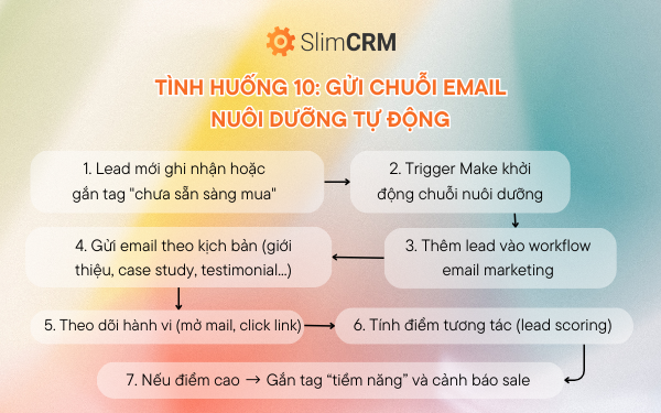 Tự động hóa CRM bằng Make