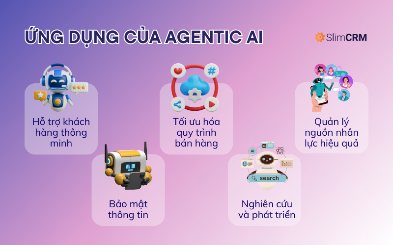 Agentic AI: Trợ thủ đắc lực cho doanh nghiệp hiện đại