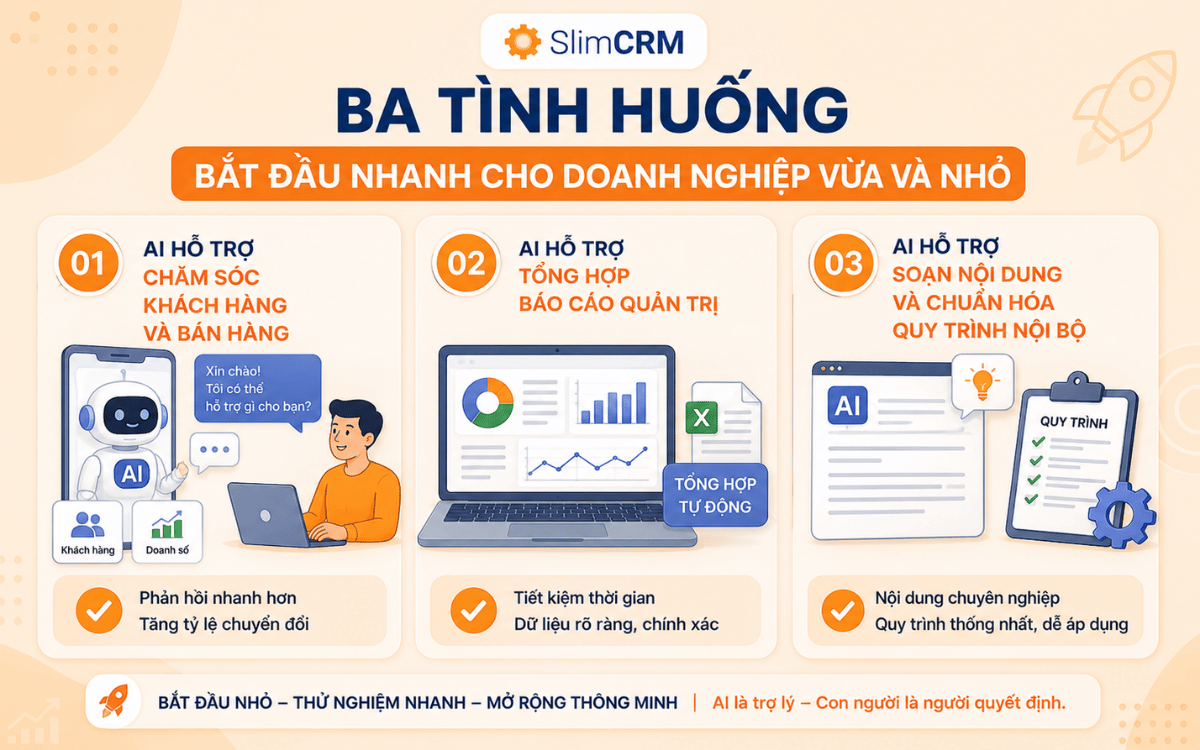 ứng dụng AI trong doanh nghiệp