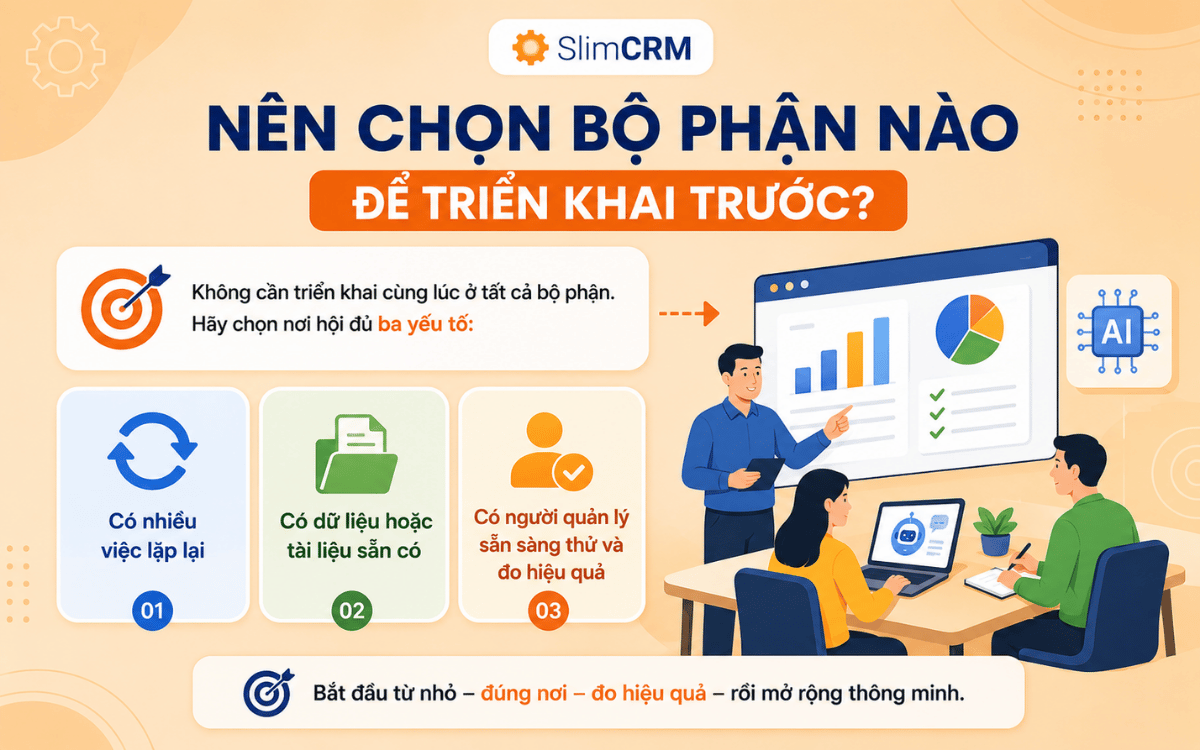 ứng dụng AI trong doanh nghiệp
