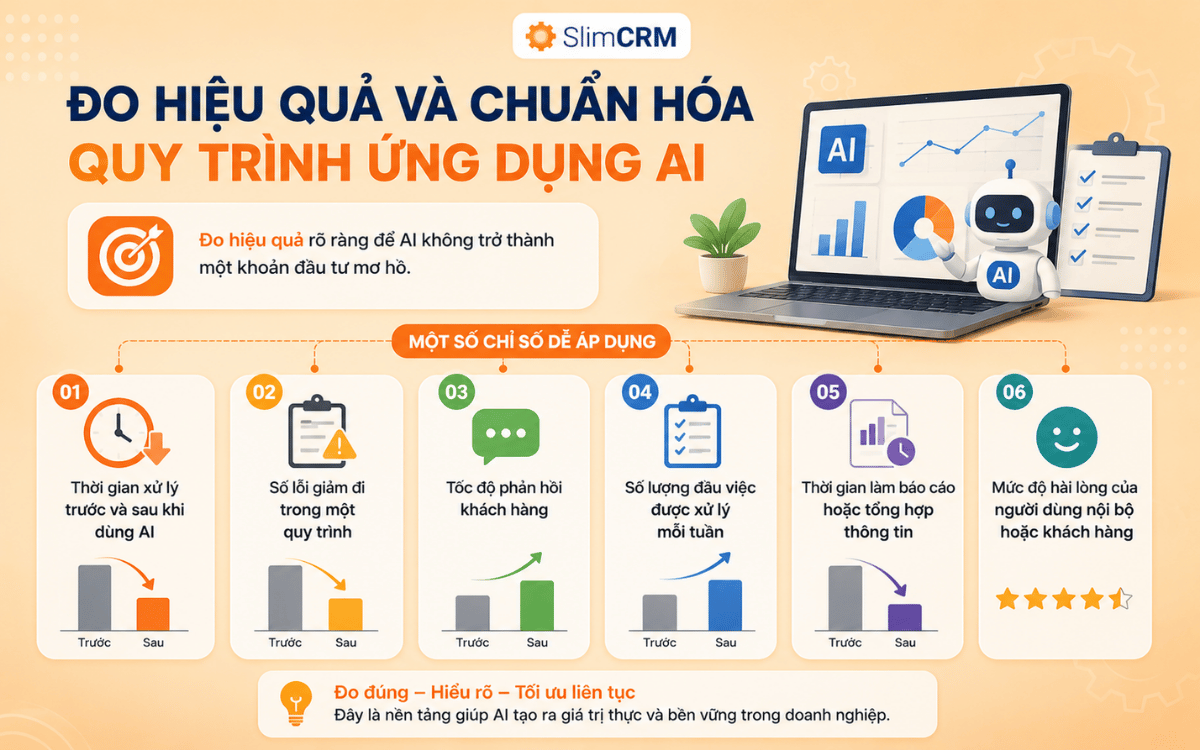 ứng dụng AI trong doanh nghiệp