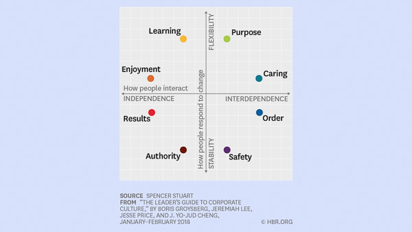 8 loại hình văn hóa doanh nghiệp