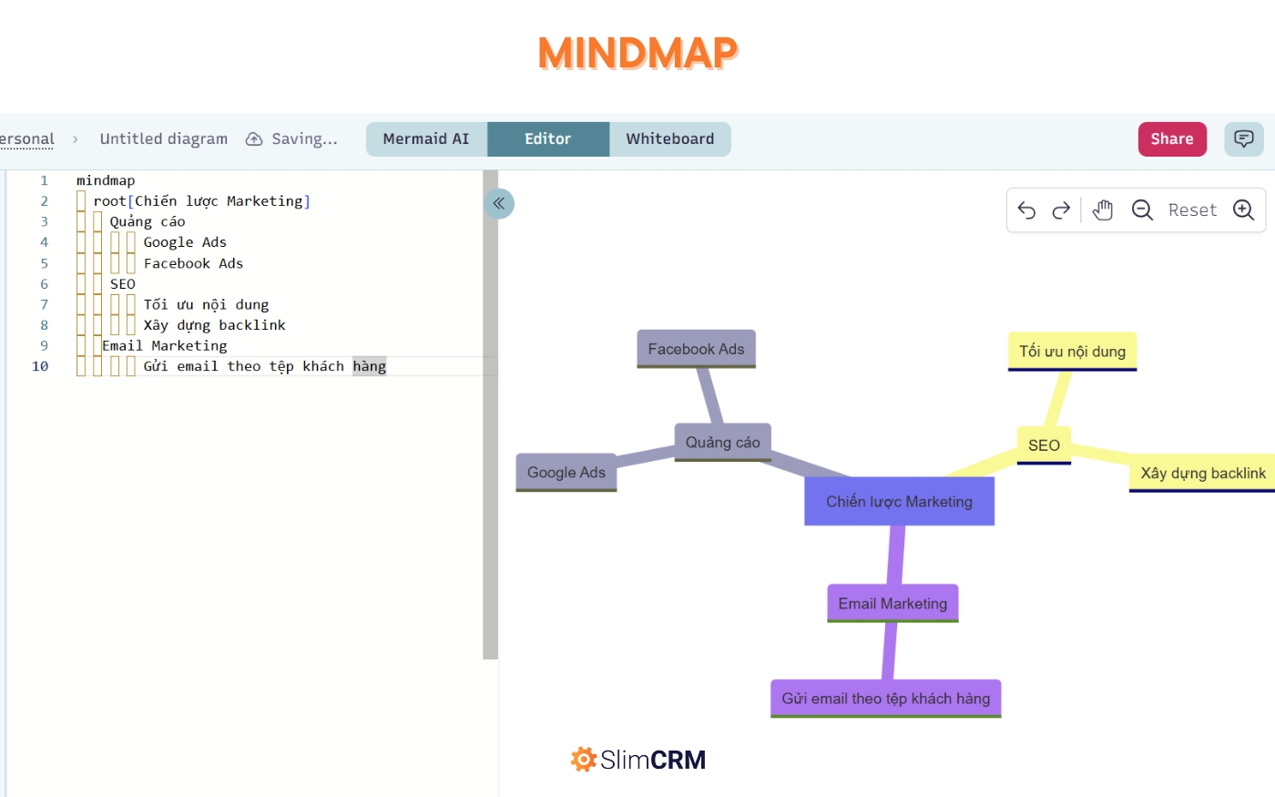 vẽ sơ đồ bằng AI