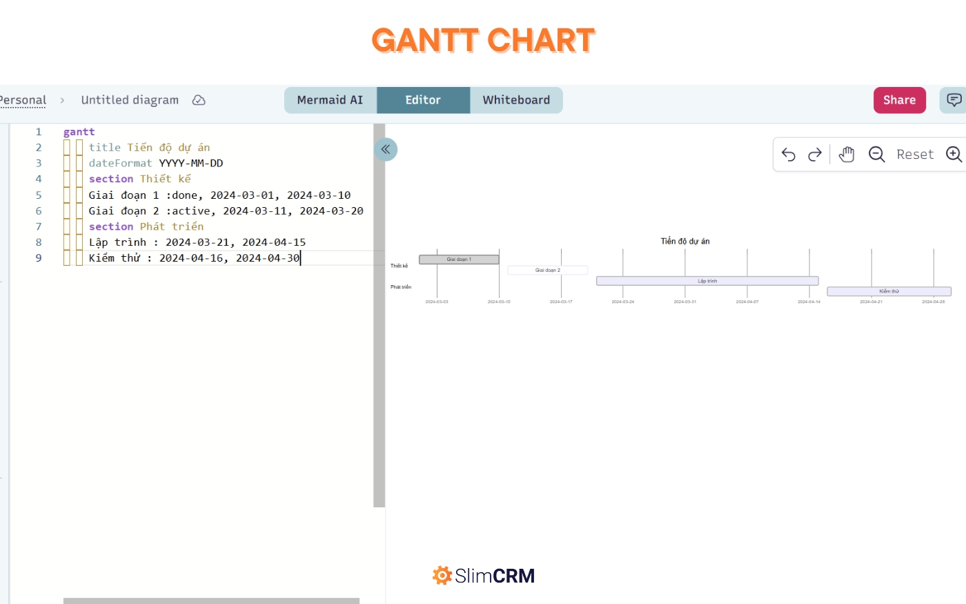 vẽ sơ đồ bằng AI