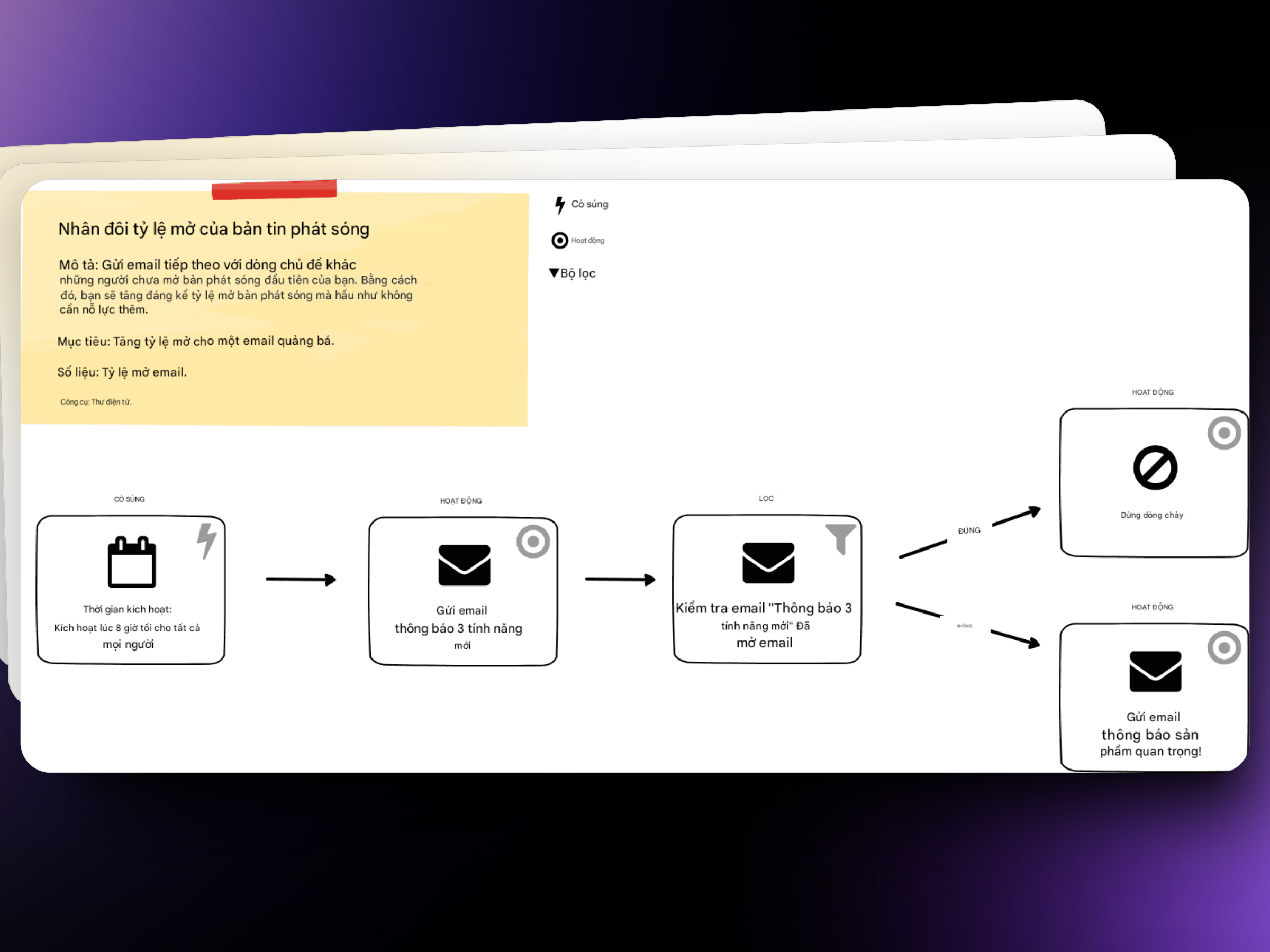 Marketing automation 7