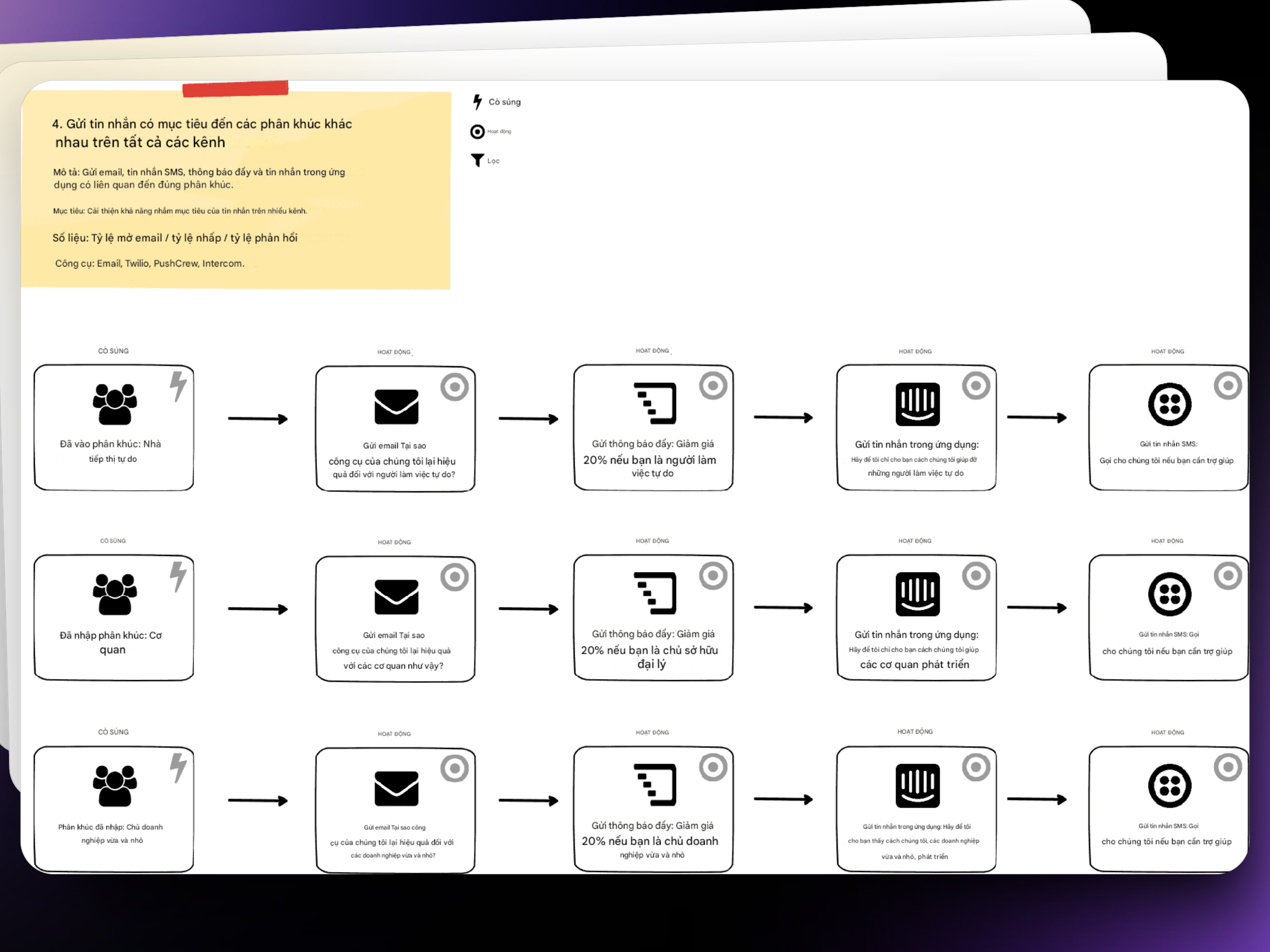 Marketing automation 6