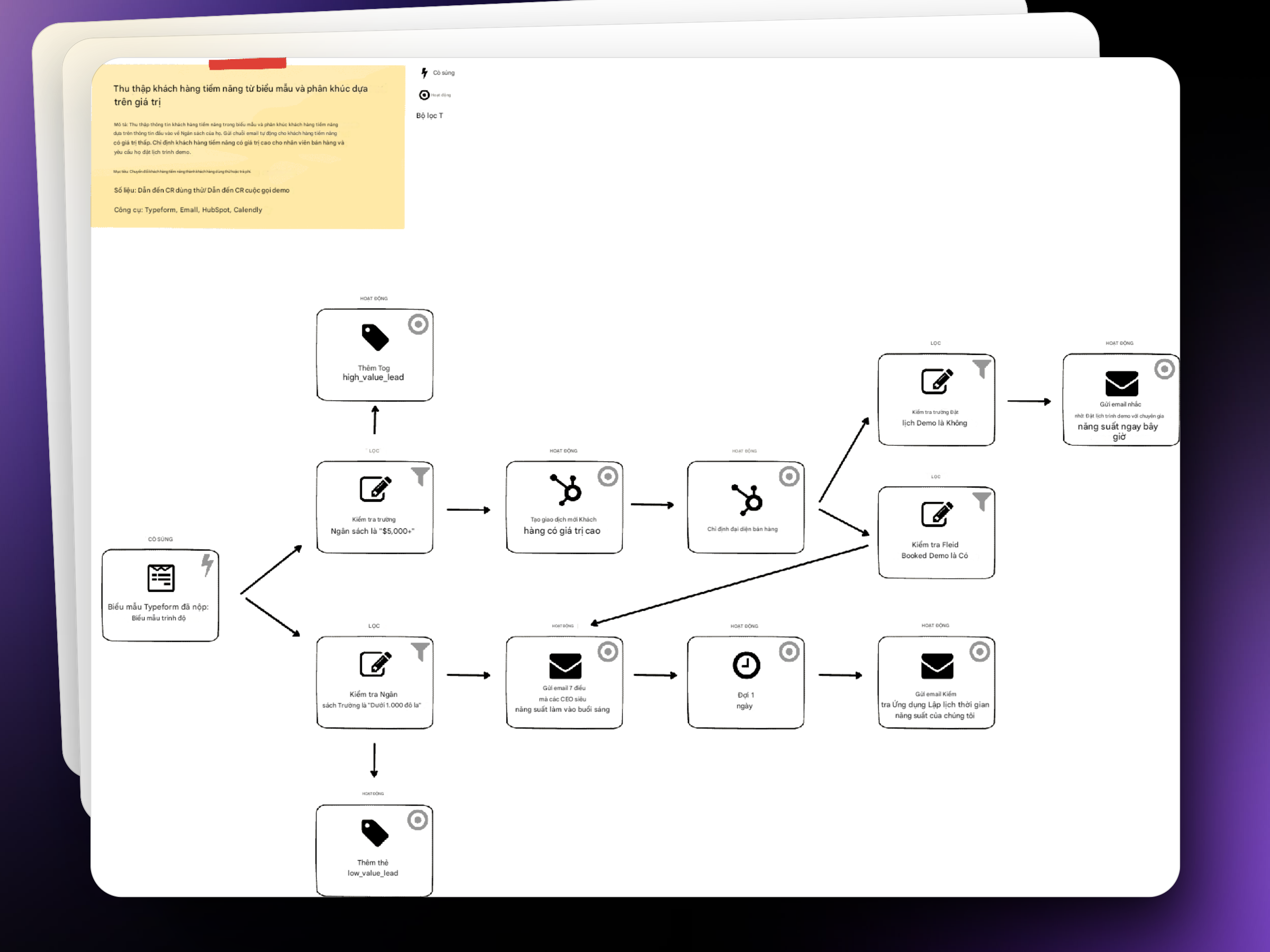 Marketing automation 5