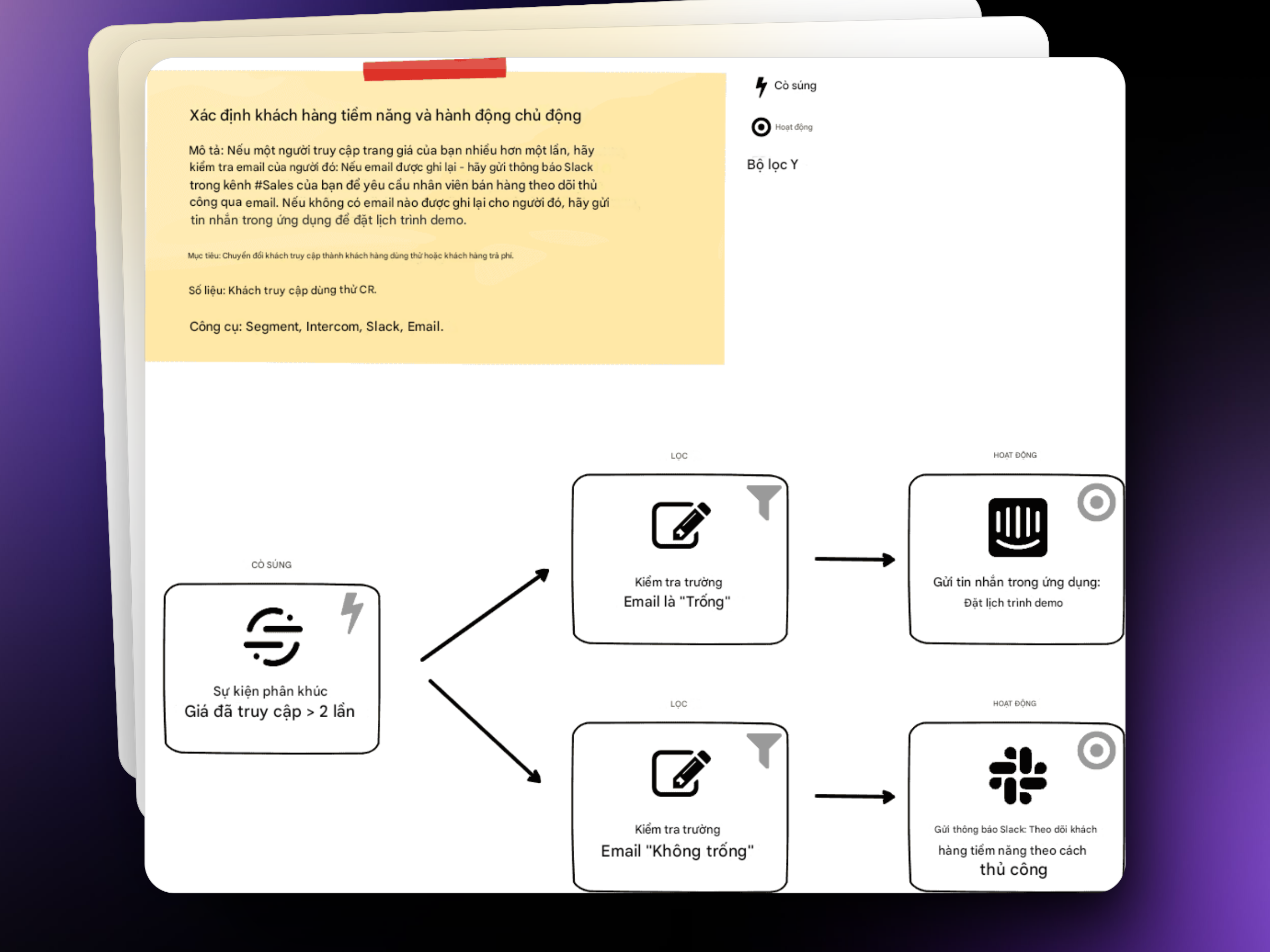 Marketing automation 2