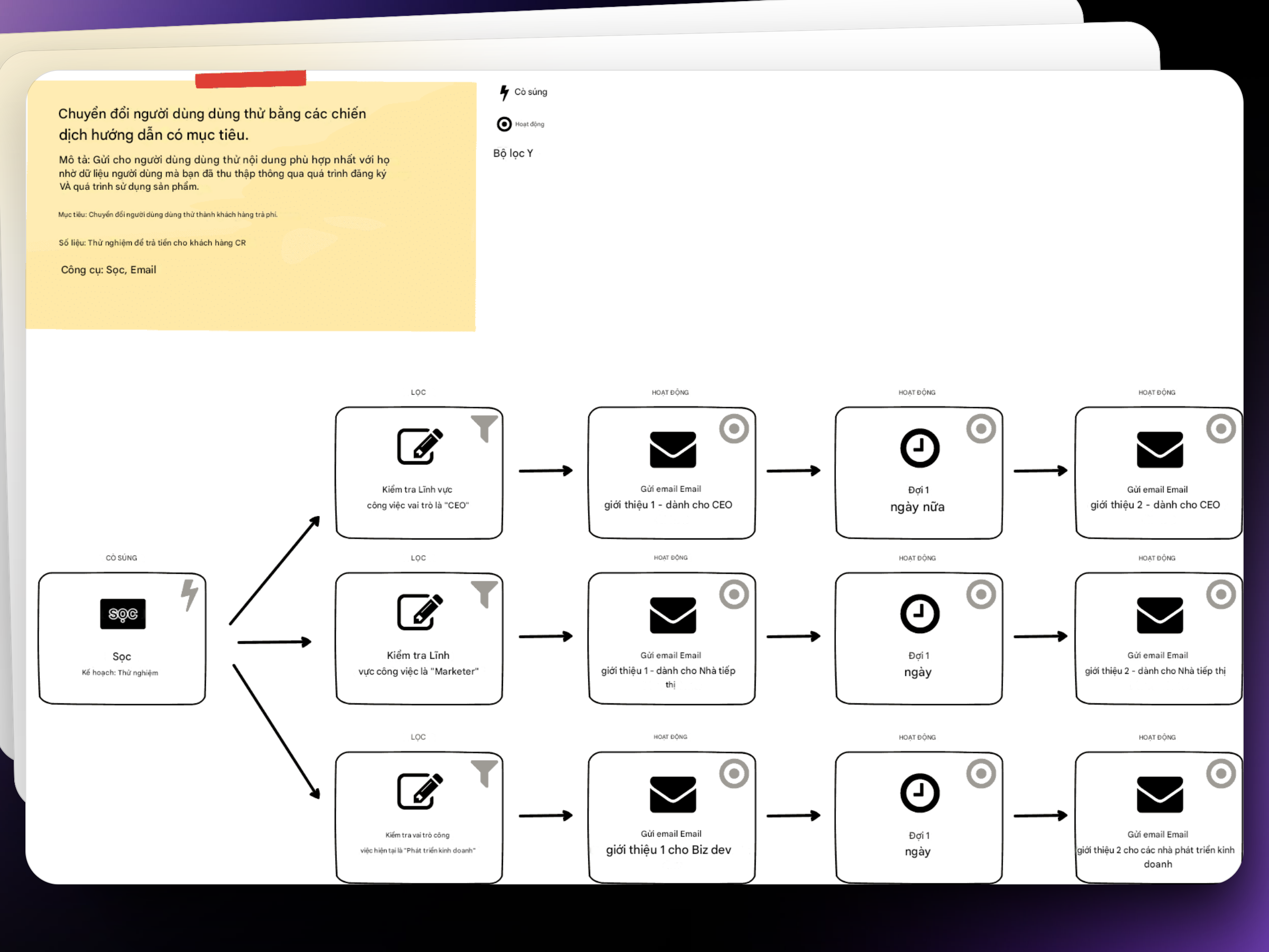 Marketing automation 1