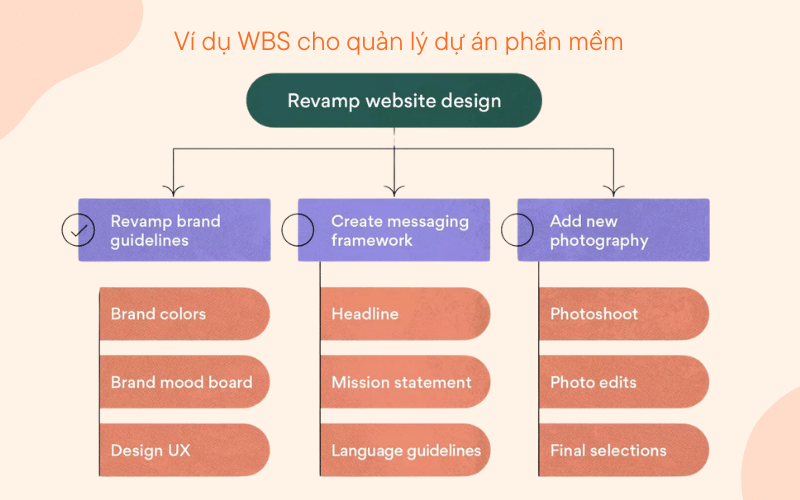 Ví dụ WBS cho quản lý dự án phần mềm