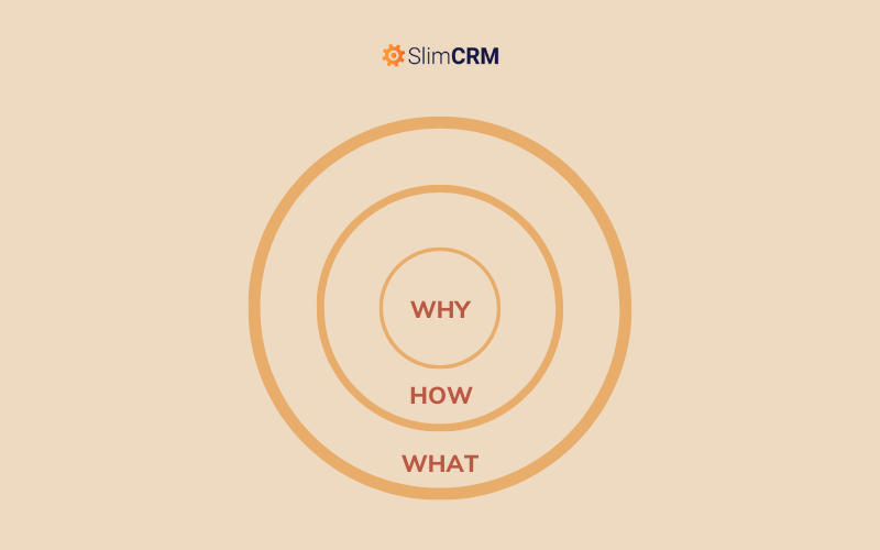 Vòng tròn vàng của Simon Sinek