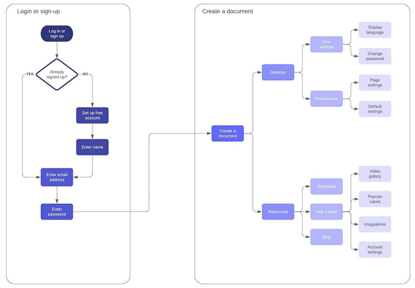 Xác định workflow cần cải thiện