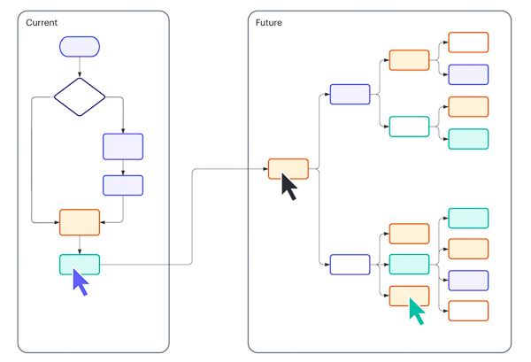 Workflow là gì?